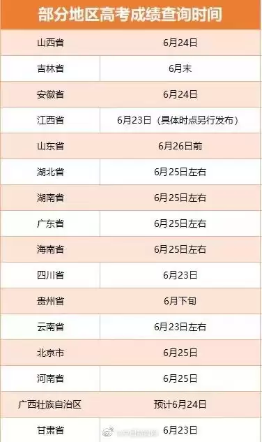 往届高考查分时间安排_wishdown.com 高考查分时间往届