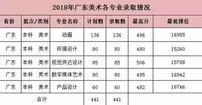 高考录取结果查询入口及操作步骤_wishdown.com 高考录取查询结果