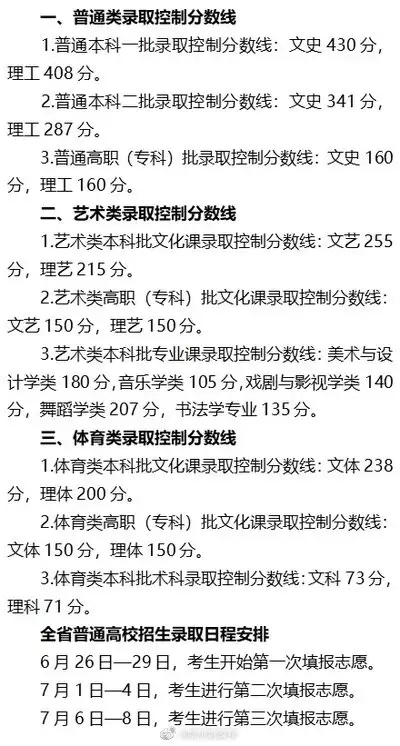 年高考录取分数线查询指南_wishdown.com 高考录取查询分数线