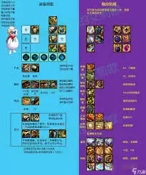 DNF17周年庆血法毕业装备搭配攻略_wishdown.com DNF17周年庆血法毕业装备怎么搭配