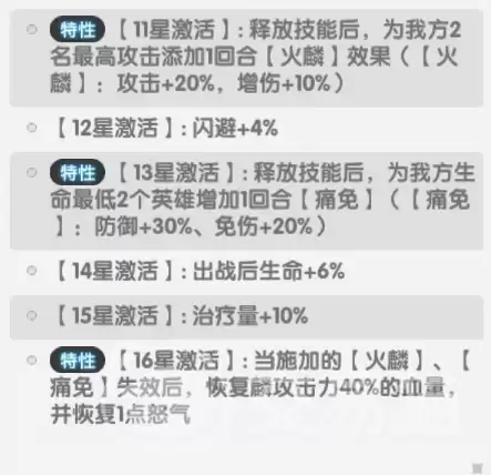 火线战姬耀角色详解与实战培养指南_wishdown.com 火线战姬耀角色详解与实战培养指南_wishdown.com