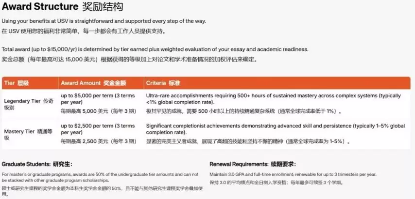 硅谷大学黑暗之魂奖学金 硬核通关可抵学费_wishdown.com 硅谷大学黑暗之魂奖学金 硬核通关可抵学费_wishdown.com