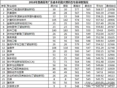 高考录取结果查询入口及操作步骤_wishdown.com 高考录取查询结果