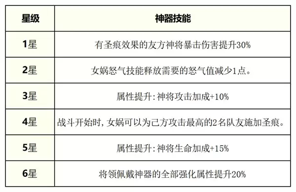 奇遇西行神将女娲阵容装备搭配全攻略_wishdown.com 奇遇西行神将女娲阵容装备搭配推荐