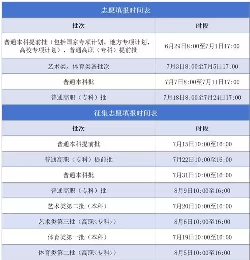 高考志愿填报时间安排_wishdown.com 高考志愿填报时间