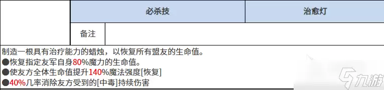 黑色四叶草手游魔法帝之道特莱吉亚安卓版攻略_wishdown.com 黑色四叶草魔法帝之道特莱吉亚怎么样 黑色四叶草手游特莱吉亚介绍