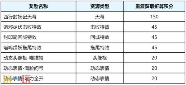 王者荣耀西行封妖记天幕祈愿活动已开启!首抽仅需10点券!_wishdown.com 王者荣耀西行封妖记天幕祈愿活动已开启!首抽仅需10点券!_wishdown.com