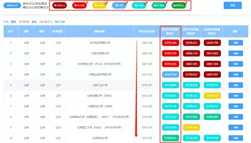 高考志愿填报系统使用技巧与注意事项_wishdown.com 高考志愿填报系统