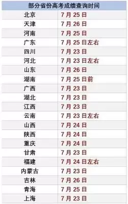 往届高考查分时间安排_wishdown.com 高考查分时间往届