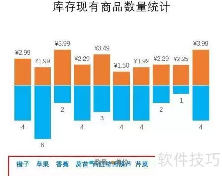 PPT2016双向条形图如何转换成柱形图的详细步骤_wishdown.com PPT2016双向条形图如何转换成柱形图的详细步骤_wishdown.com