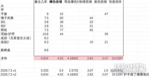 暗黑破坏神4第十四赛季旋风野蛮人BD加点攻略_wishdown.com 暗黑破坏神4第十四赛季旋风野蛮人BD加点攻略_wishdown.com