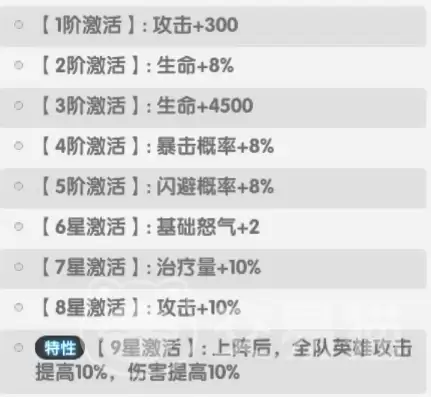 火线战姬耀角色详解与实战培养指南_wishdown.com 火线战姬耀角色详解与实战培养指南_wishdown.com