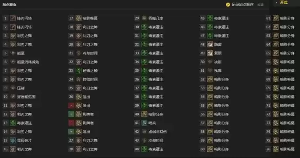 暗黑破坏神4 S14游侠毒灌注刃舞开荒高机动高爆发流派攻略_wishdown.com 暗黑破坏神4 S14游侠毒灌注刃舞开荒高机动高爆发流派攻略_wishdown.com