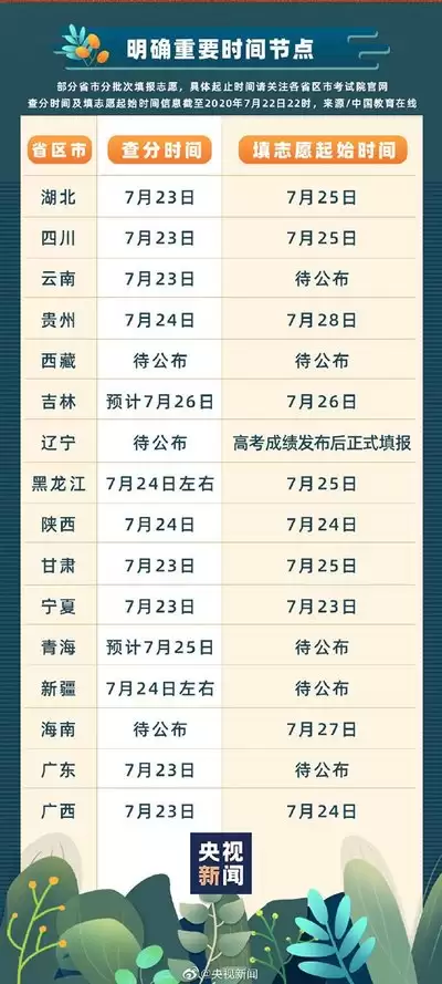往届高考查分时间安排_wishdown.com 高考查分时间往届