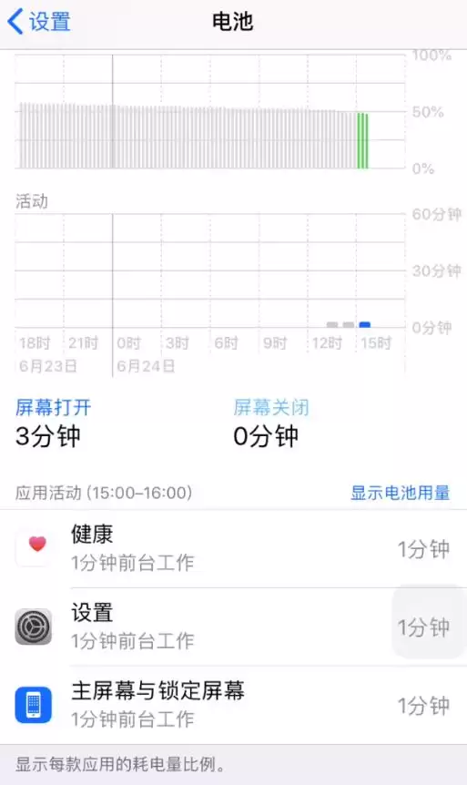 iPhoneʡ��ָ�ϣ��ر���Щ�����õ���������