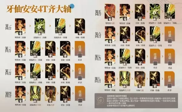 重返未来1999狂想牙仙玩法攻略_wishdown.com 重返未来1999狂想牙仙玩法攻略_wishdown.com