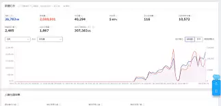 淘宝超级推荐使用教程与操作方法_wishdown.com 淘宝超级推荐使用教程与操作方法_wishdown.com