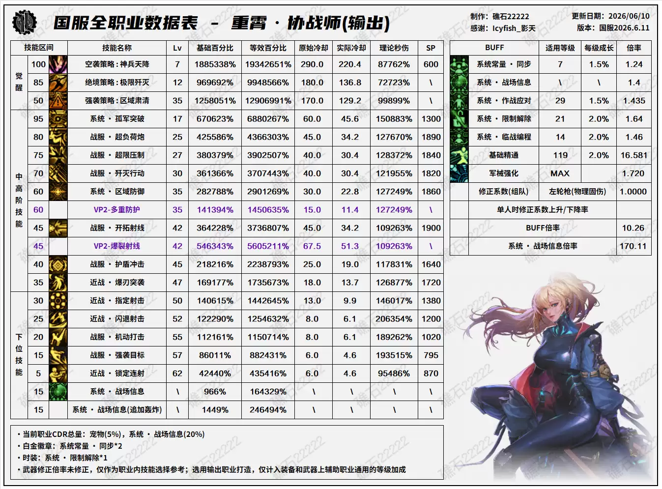 DNF2026���հ汾Эսʦ��������һ��