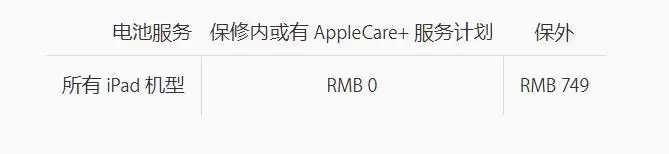 iPad����ܷ������