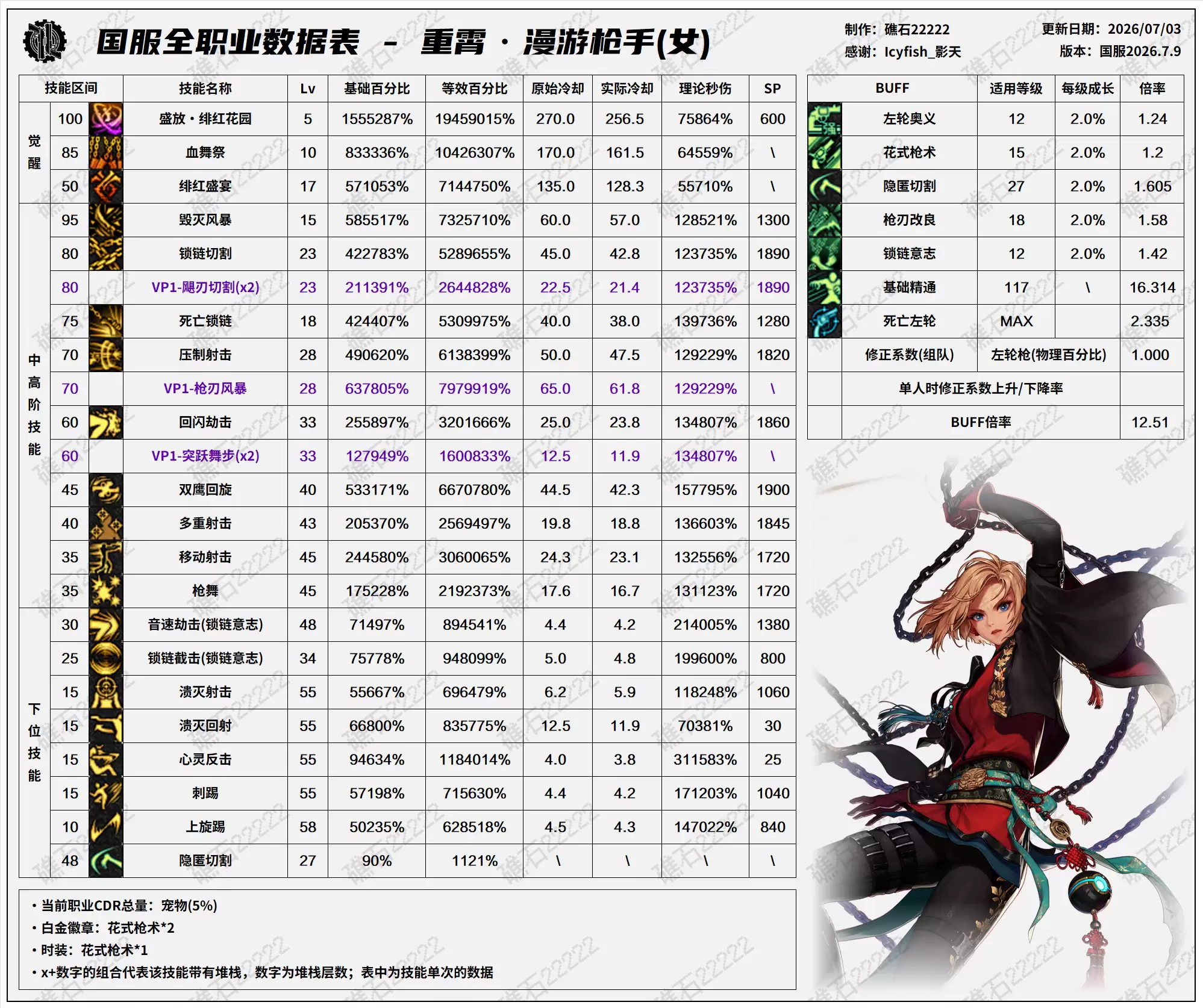DNF2026����Ů���μ�������һ��