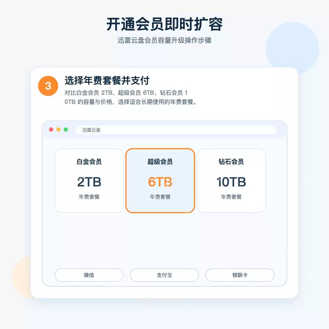 迅雷云空间扩容多种方法及步骤详解教程_wishdown.com 迅雷云空间扩容多种方法及步骤详解教程_wishdown.com