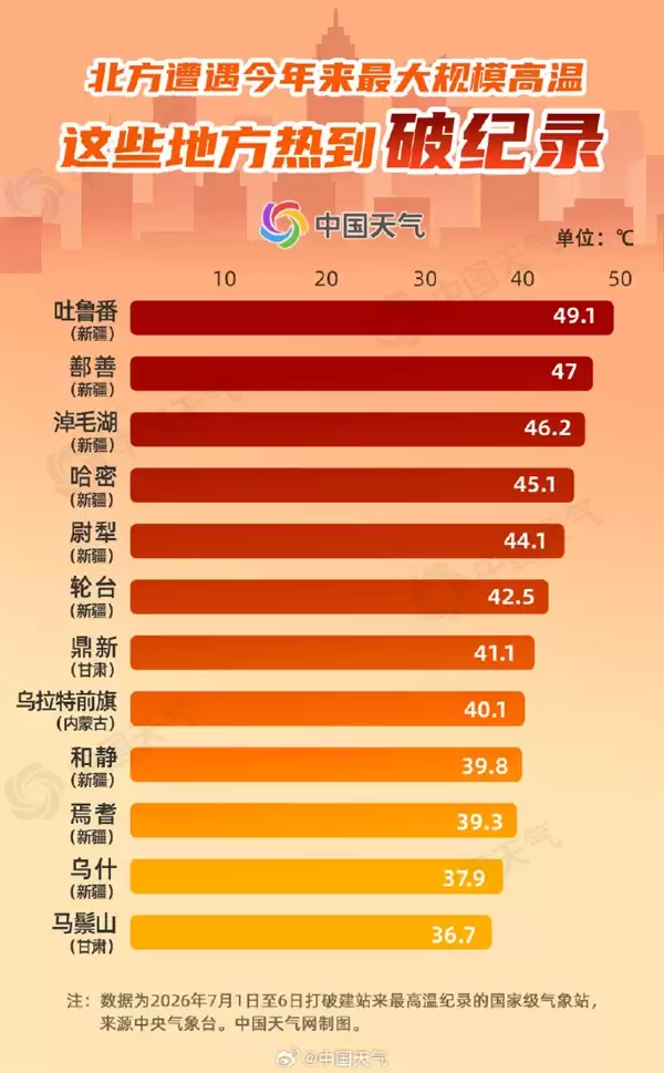 热到破纪录!我国超400万平方公里现高温 十余站点刷新历史极值_wishdown.com 热到破纪录!我国超400万平方公里现高温 十余站点刷新历史极值_wishdown.com
