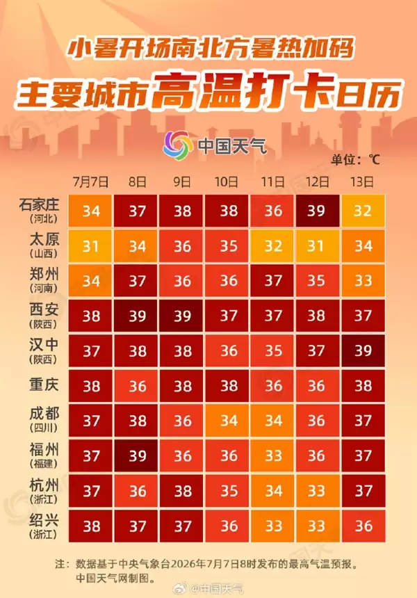 热到破纪录!我国超400万平方公里现高温 十余站点刷新历史极值_wishdown.com 热到破纪录!我国超400万平方公里现高温 十余站点刷新历史极值_wishdown.com