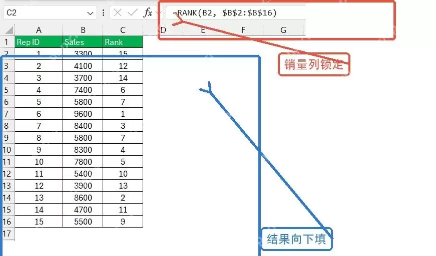 Excel按条件获取排名公式 RANDARRAY函数使用详解_wishdown.com Excel按条件获取排名公式 RANDARRAY函数使用详解_wishdown.com