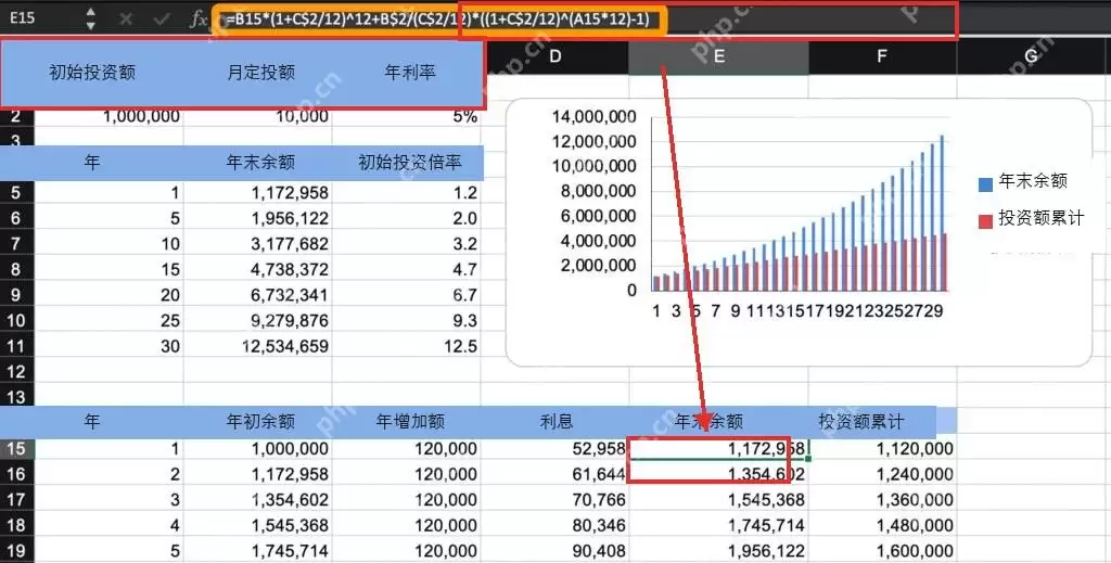 Excel制作复利对照表的详细操作步骤_wishdown.com Excel制作复利对照表的详细操作步骤_wishdown.com