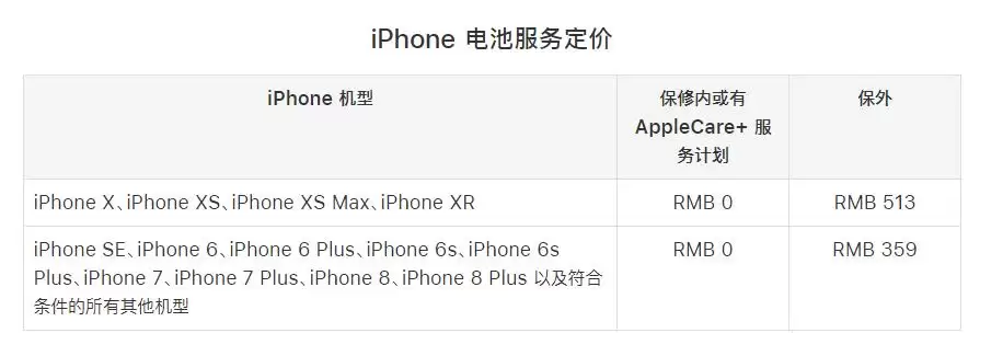 ƻ���¹��Ϸ�����������iPhone���Ӱ�����