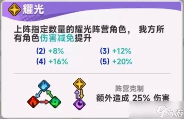彩色点点战争新手开荒阵容搭配攻略_wishdown.com 《彩色点点战争》开荒配队思路分享
