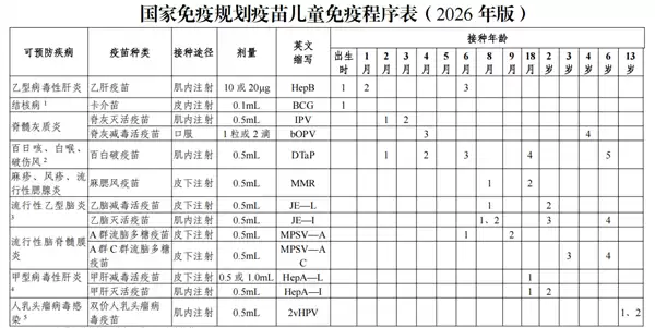 HPV疫苗纳入国家免疫规划!13周岁女孩能免费接种双价HPV疫苗_wishdown.com HPV疫苗纳入国家免疫规划!13周岁女孩能免费接种双价HPV疫苗_wishdown.com