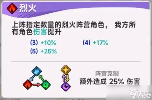 彩色点点战争新手开荒阵容搭配攻略_wishdown.com 《彩色点点战争》开荒配队思路分享