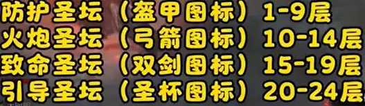 暗黑破坏神4 S14隐藏彩蛋触发方法及奖励详解_wishdown.com 暗黑破坏神4 S14隐藏彩蛋触发方法及奖励详解_wishdown.com