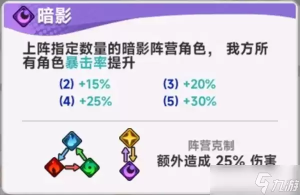 彩色点点战争新手开荒阵容搭配攻略_wishdown.com 《彩色点点战争》开荒配队思路分享