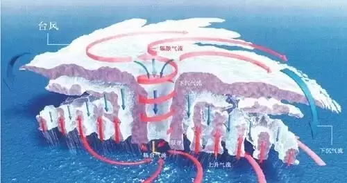 “巨无霸台风”可能将登陆我国!巴威台风到底有多强?_wishdown.com “巨无霸台风”可能将登陆我国!巴威台风到底有多强?_wishdown.com