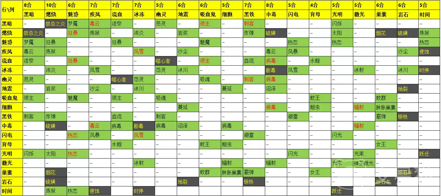 球比伦战记合成公式与最新实用配方汇总_wishdown.com 球比伦战记合成公式与最新实用配方汇总_wishdown.com
