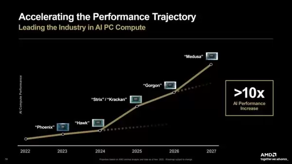 2GHz打5GHz还赢了!AMD Zen6 APU跑分曝光:单核性能暴涨29%_wishdown.com 2GHz打5GHz还赢了!AMD Zen6 APU跑分曝光:单核性能暴涨29%_wishdown.com
