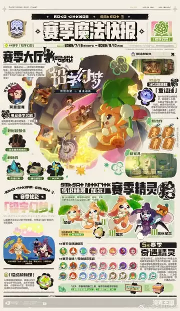 洛克王国世界S3赛季新PV上线 传说加尔重磅归来_wishdown.com 洛克王国世界S3赛季新PV上线 传说加尔重磅归来_wishdown.com