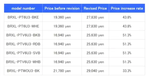 撤回退市决定 日厂决定在蓝光上最后再捞一笔_wishdown.com 撤回退市决定 日厂决定在蓝光上最后再捞一笔_wishdown.com