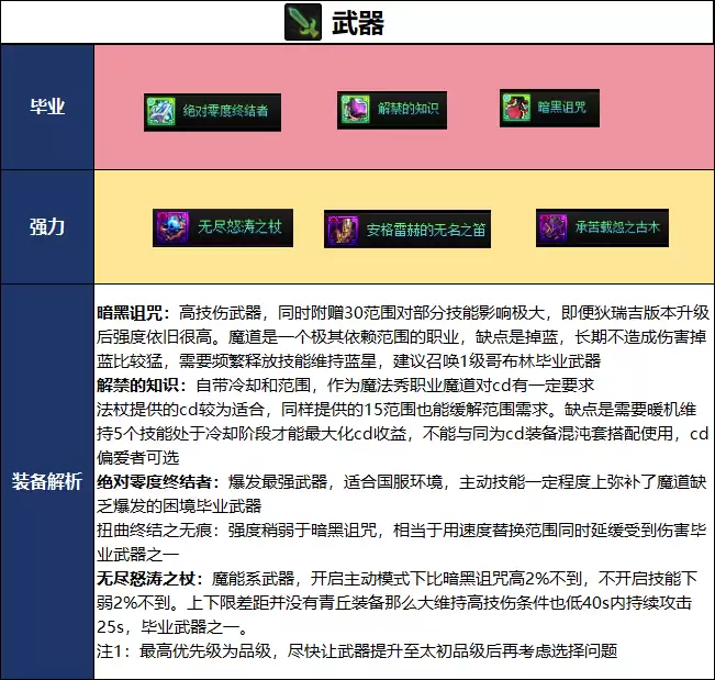 DNF2026夏日版本魔道毕业武器选择指南_wishdown.com DNF2026夏日版本魔道毕业武器选择指南_wishdown.com