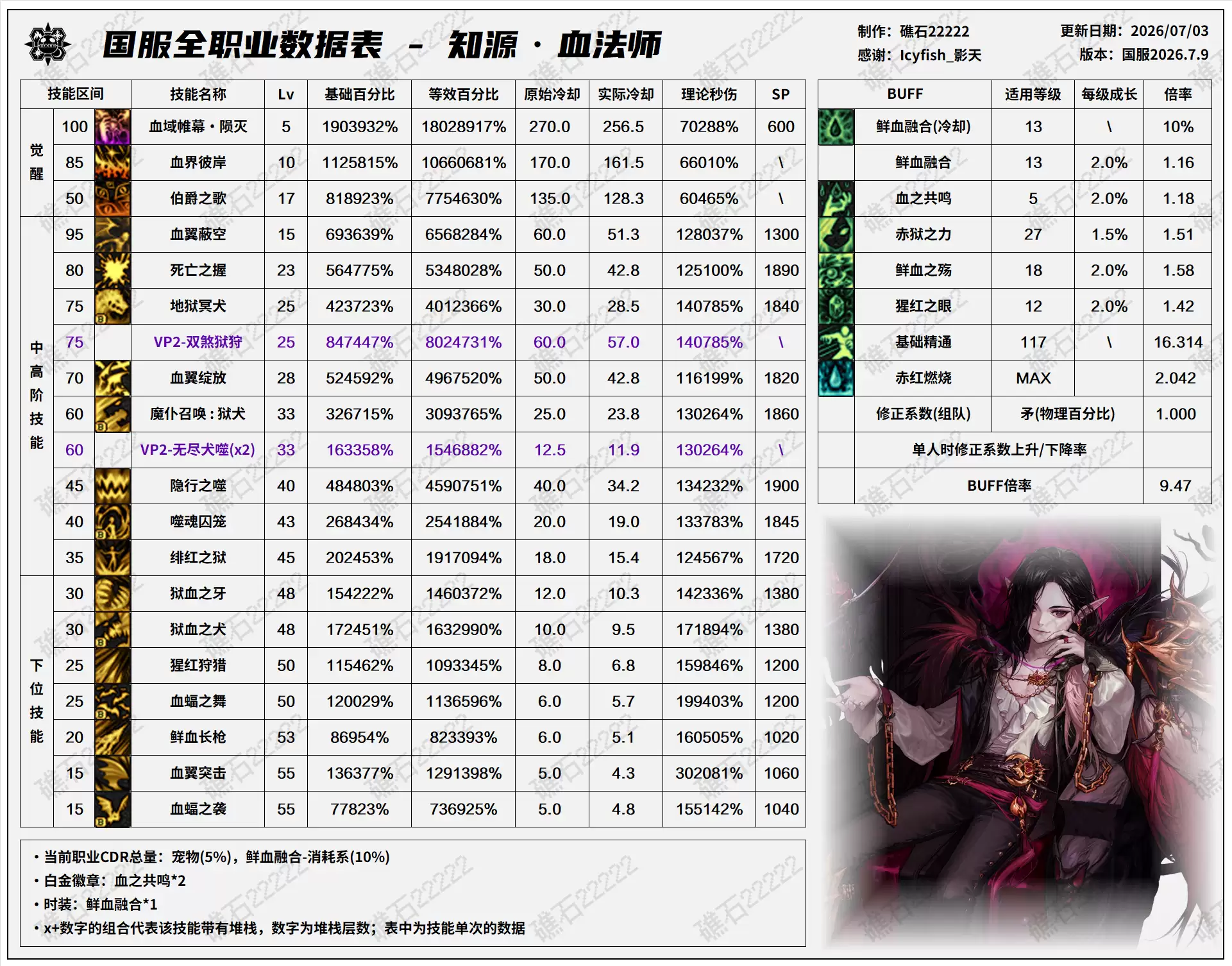 DNF2026���հ汾Ѫ����������һ��
