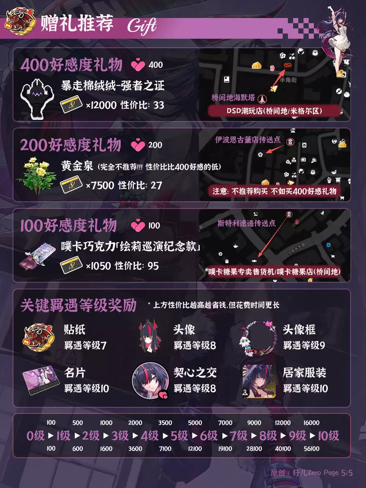 �컷����������ָ��Լ۱��Ƽ��һ�����