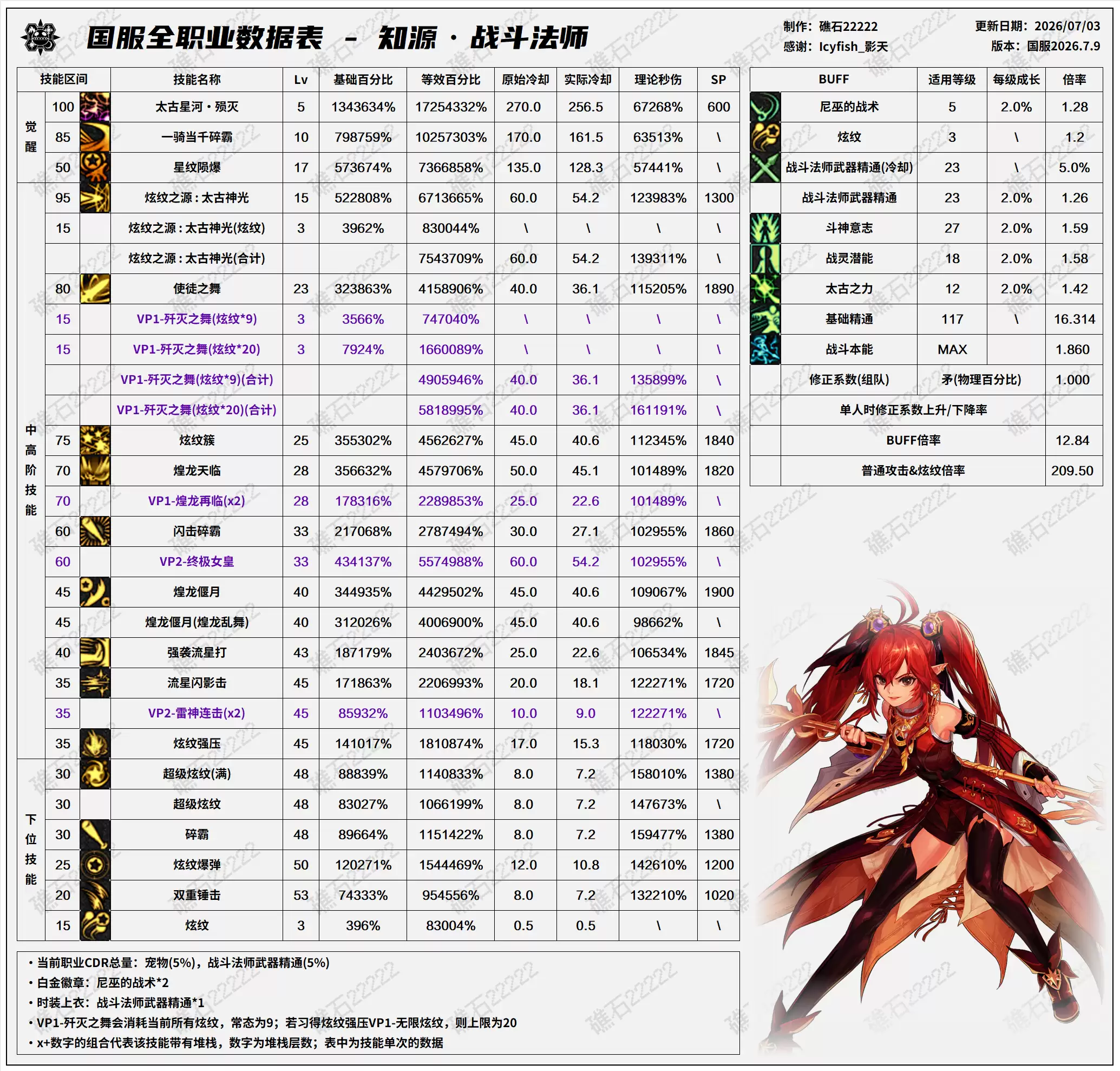 DNF2026���հ汾ս����������һ����