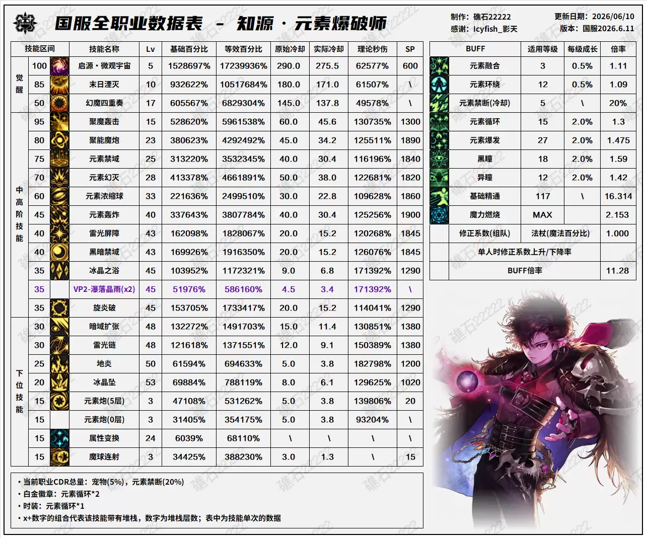 DNF2026���հ汾ħ�ʼ�������һ��