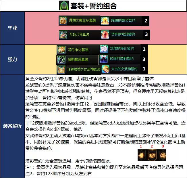 DNF2026夏日版本魔道毕业武器选择指南_wishdown.com DNF2026夏日版本魔道毕业武器选择指南_wishdown.com