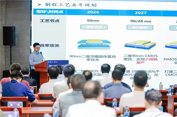 国内首条二维半导体示范工艺线贯通 原集微首次披露未来五年战略规划_wishdown.com 国内首条二维半导体示范工艺线贯通 原集微首次披露未来五年战略规划_wishdown.com