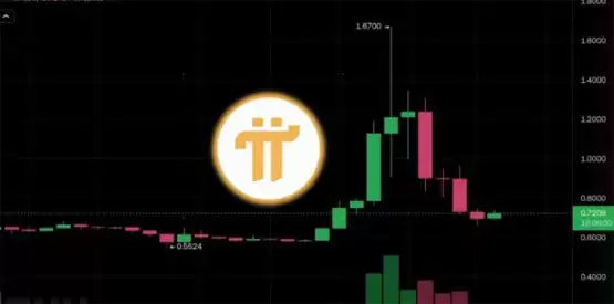 Pi��һ���µ������ɣ�Consensus 2025��̬����δ���dApp��ȱ������Σ������