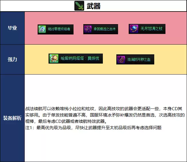 DNF2026���հ汾ս����ҵ�����Ƽ�