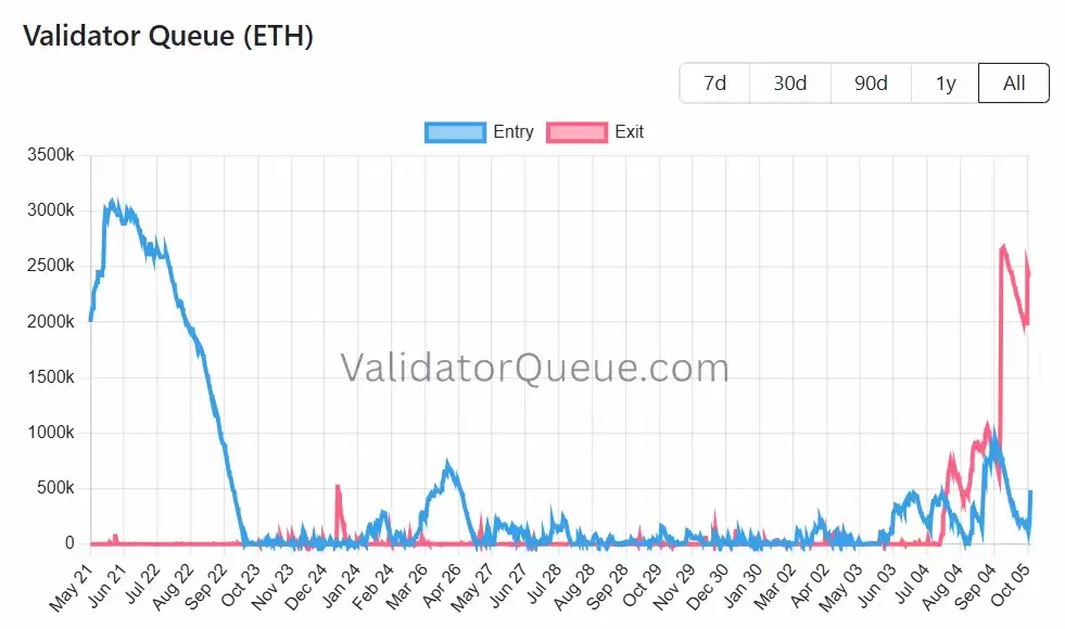 亿美元比特币巨鲸搅动十月反弹预期 DeFi或迎爆发_wishdown.com Finance Redefined:110亿美元比特币(BTC)巨鲸搅动